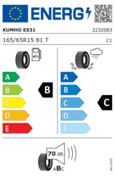 EU-dækmærke 165/65 R15 81T
